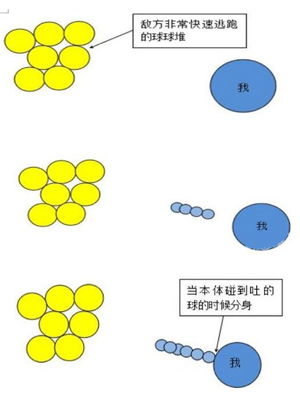 球球大作战吃球技巧 面对小球堆的战术走位攻略