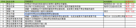 画江湖之灵主帮会任务活动玩法介绍