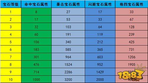 忍者萌剑传内部资料曝光 宝石属性全披露