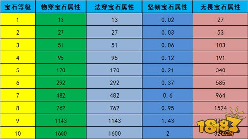 忍者萌剑传内部资料曝光 宝石属性全披露