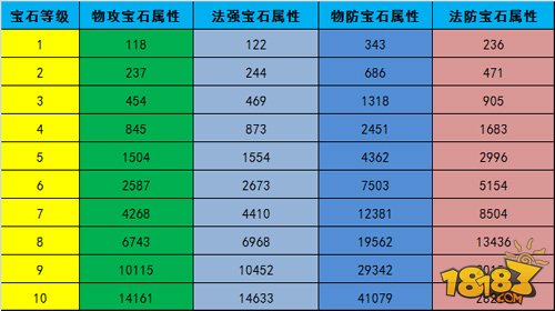 忍者萌剑传内部资料曝光 宝石属性全披露