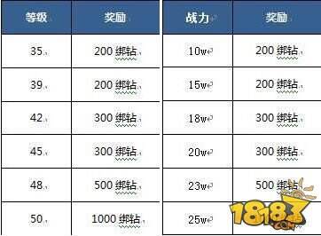 手游《神域大乱斗》首发活动盘点