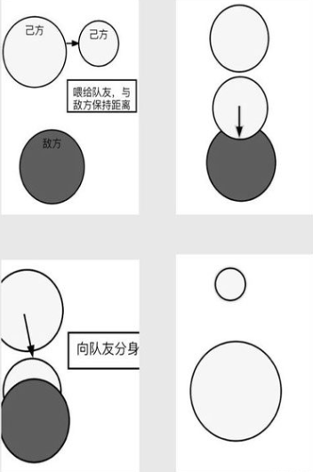 球球大作战贴人吃球合作方式详解