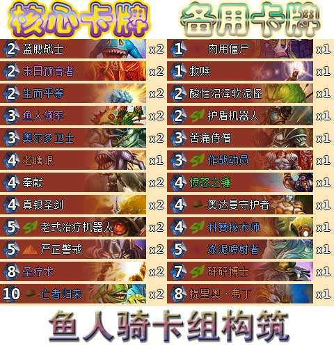 炉石传说鱼人骑士卡组大型构筑使用指南