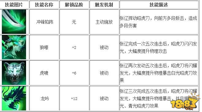 全民无双张辽和马超哪个好