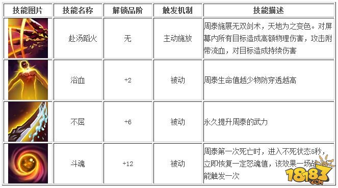 全民无双张辽和周泰哪个好