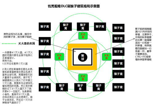 饥荒海难DLC刷猴子阵法图文详解