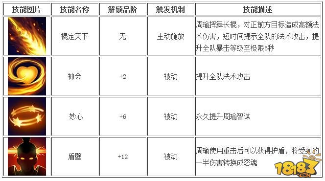 全民无双张辽周瑜庞统哪个好