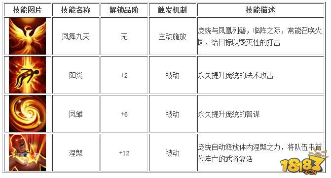 全民无双张辽周瑜庞统哪个好