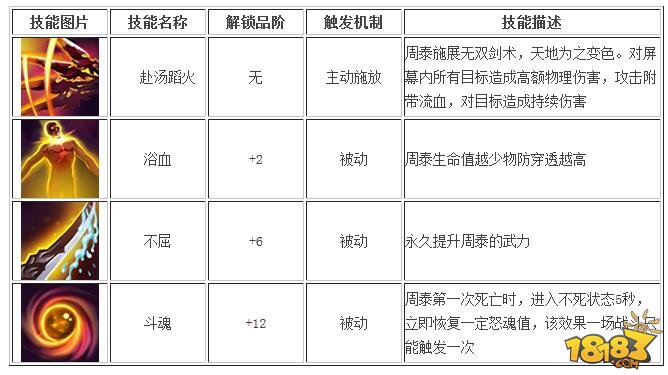 全民无双张辽被削了吗 张辽跟周泰对比