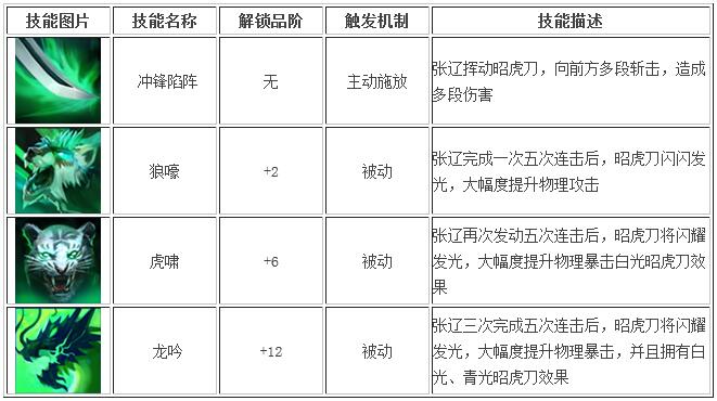 全民无双张辽被削了吗 张辽跟周泰对比