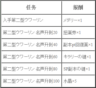 乖离性MA日服1月15日更新内容一览