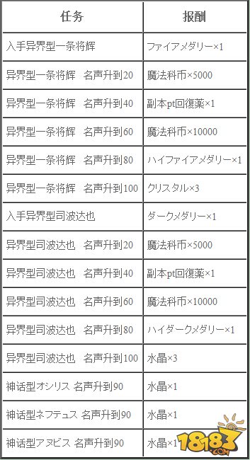 乖离性MA日服1月15日更新内容一览