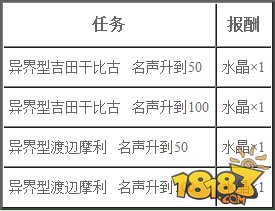 乖离性MA日服1月15日更新内容一览