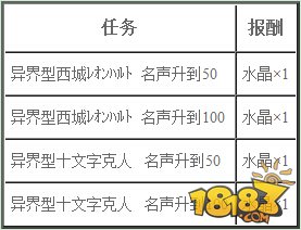 乖离性MA日服1月15日更新内容一览