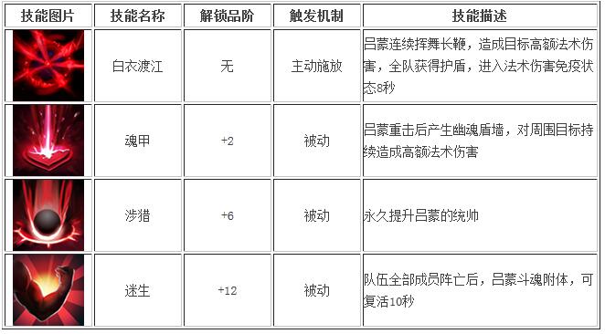 全民无双曹仁和吕蒙哪个好