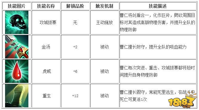 全民无双曹仁和吕蒙哪个好