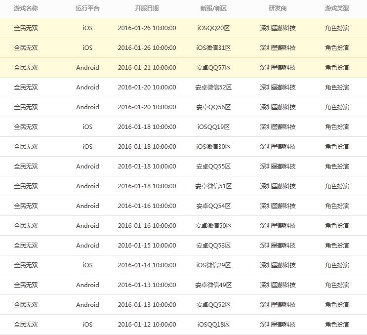 全民无双ios开服表 全民无双ios何时开服