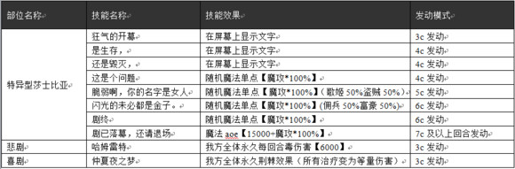 乖离性百万亚瑟王特异型莎士比亚打法攻略