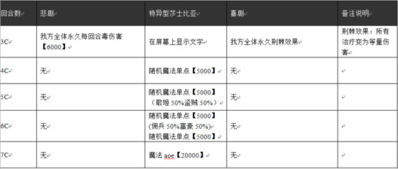 乖离性百万亚瑟王特异型莎士比亚打法攻略