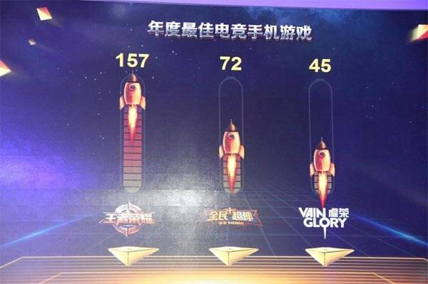 王者荣耀日活跃突破1000万 大魔王Faker献出荣耀处女秀