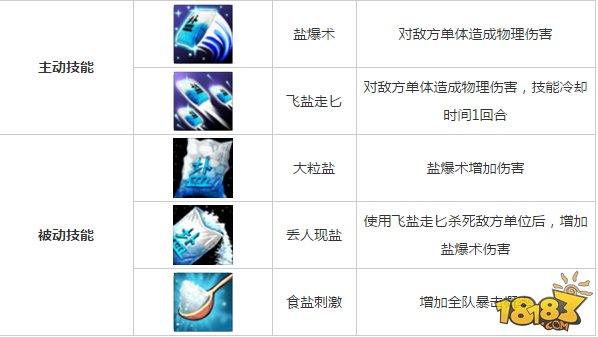 十万个冷笑话手游屎天王属性分析