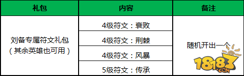 王者荣耀甄姬新皮肤新英雄刘备火爆上线