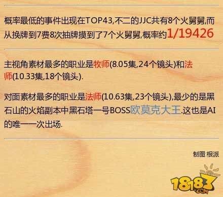 逗鱼时刻TOP50数据分析 谁才是素材帝
