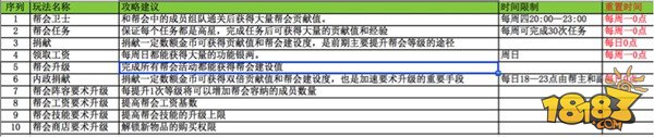 画江湖之灵主手游帮会任务玩法介绍