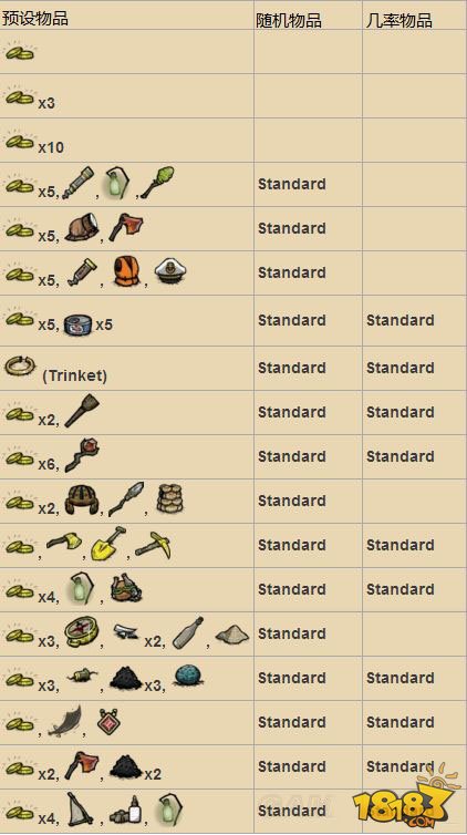 饥荒海难藏宝箱可出现物品一览