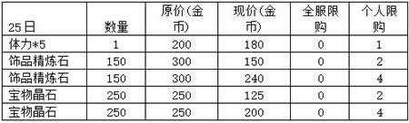 航海王强者之路2月25日福利商店开启