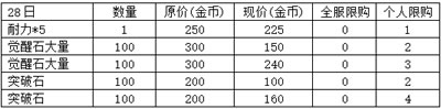 航海王强者之路2月28日福利商店开启