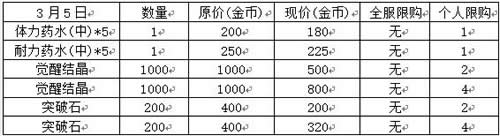 3月5日福利商店活动开启