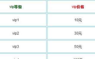 疾风之刃手游VIP价格详细介绍 土豪养成须知