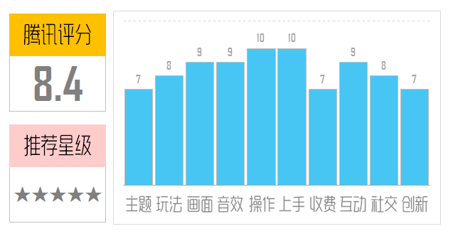 《霸道天下》评测：玩动作手游就是要霸道！ 