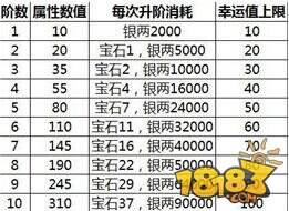 挂挂三国装备宝石系统解析分享