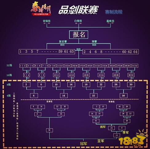 秦时明月境界层次划分图片