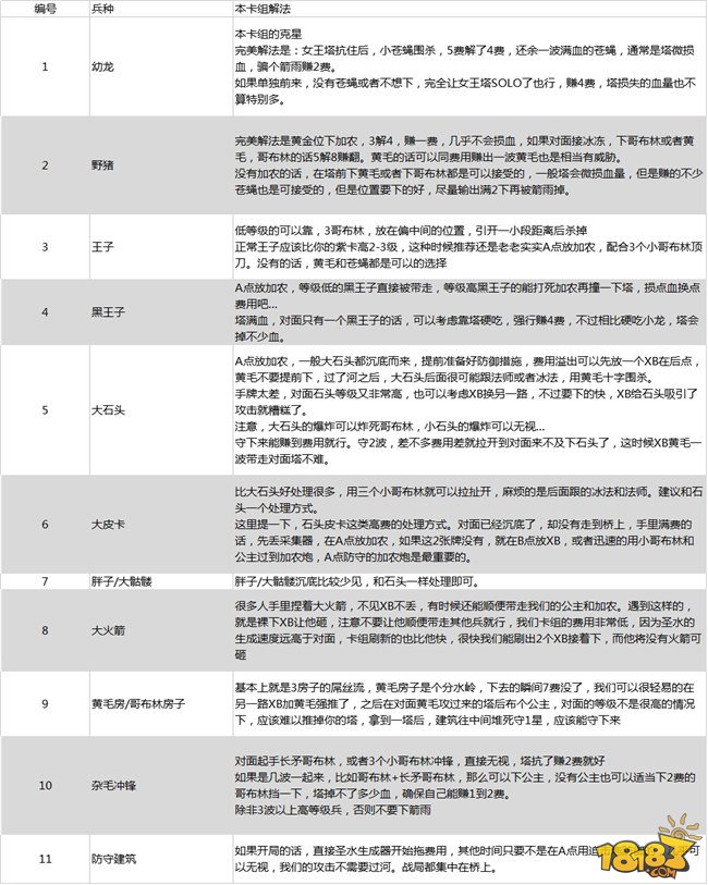 0氪金冲上3000 史上最详X弩流解析