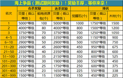 强者君临 海上争霸测试开启