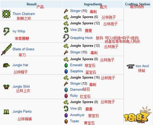泰拉瑞亚怎么做套装？梦魇套神圣套如何制作？