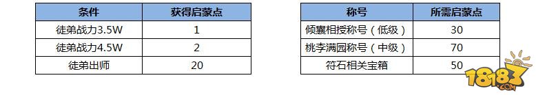 热血传奇新版本揭秘 师傅带我闯传奇