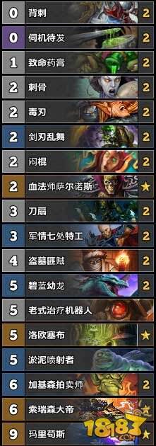 炉石传说TS周报51期：佛祖骑掉二梯队