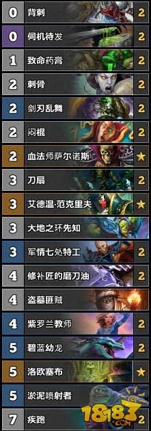 炉石传说TS周报51期：佛祖骑掉二梯队