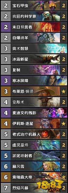 炉石传说TS周报51期：佛祖骑掉二梯队