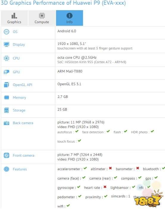华为P9配置参数再曝 3G运存32G内存搭载麒麟955