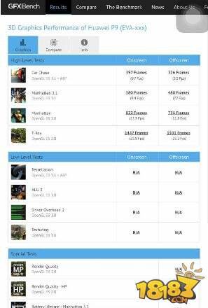 华为p9最全曝光：价格1888元起于4月16上市