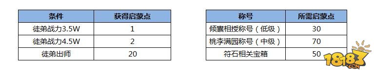 热血传奇4月新版师徒系统内容详细分享