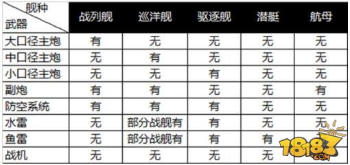 巅峰战舰武器功能攻略