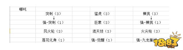 轩辕剑之天之痕新英雄哪吒属性全面攻略