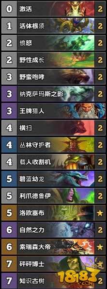 炉石传说TS周报52期：战士进入T1阵营